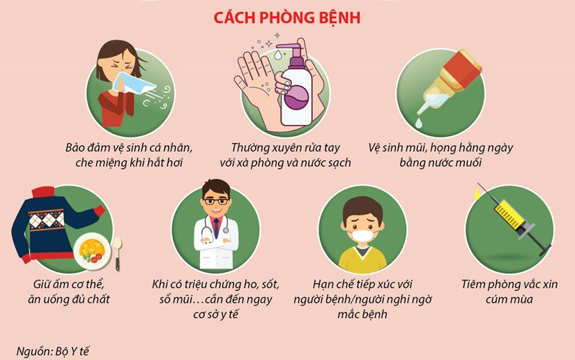 phòng chống cảm cúm